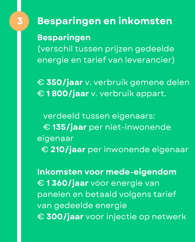 Energiedelen besparingen grafiek