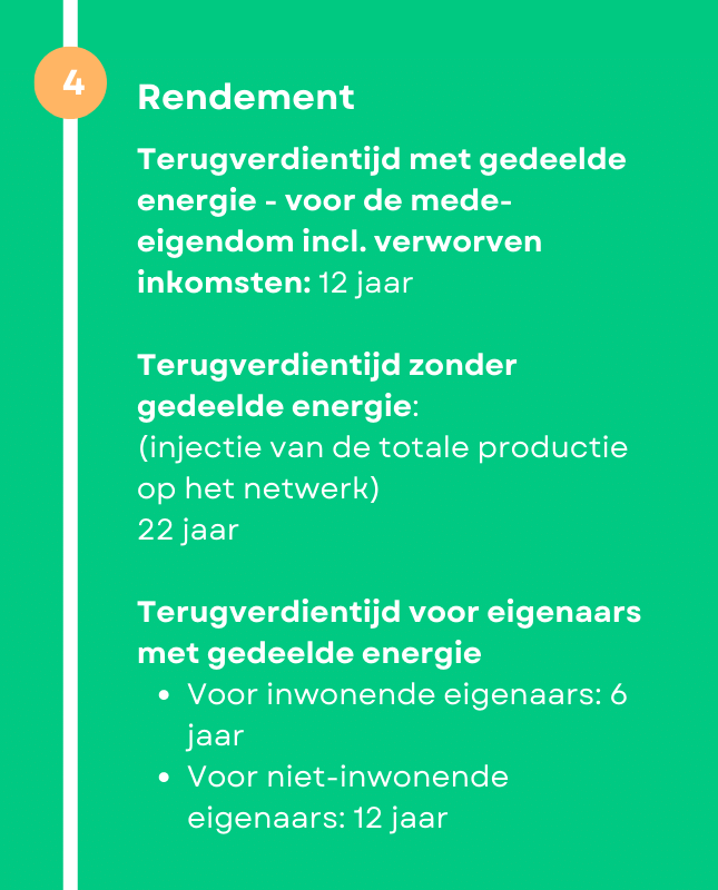 Energiedelen rendement grafiek