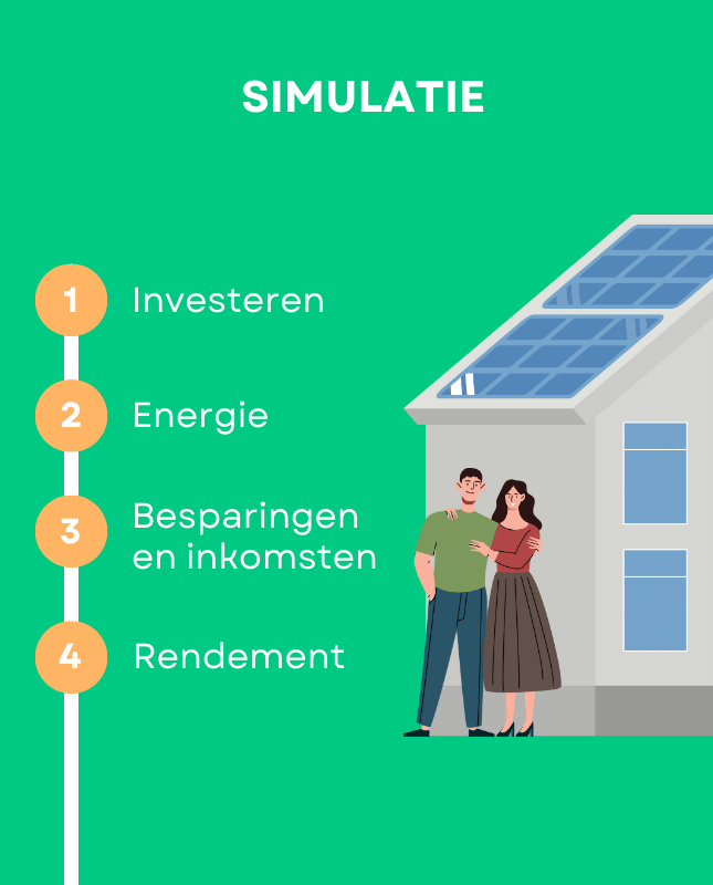 energiedelen simulatie grafiek