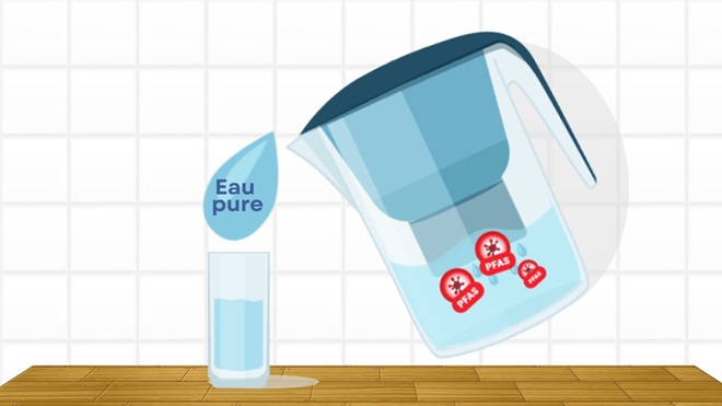 doeltreffendheid Brita waterkannen