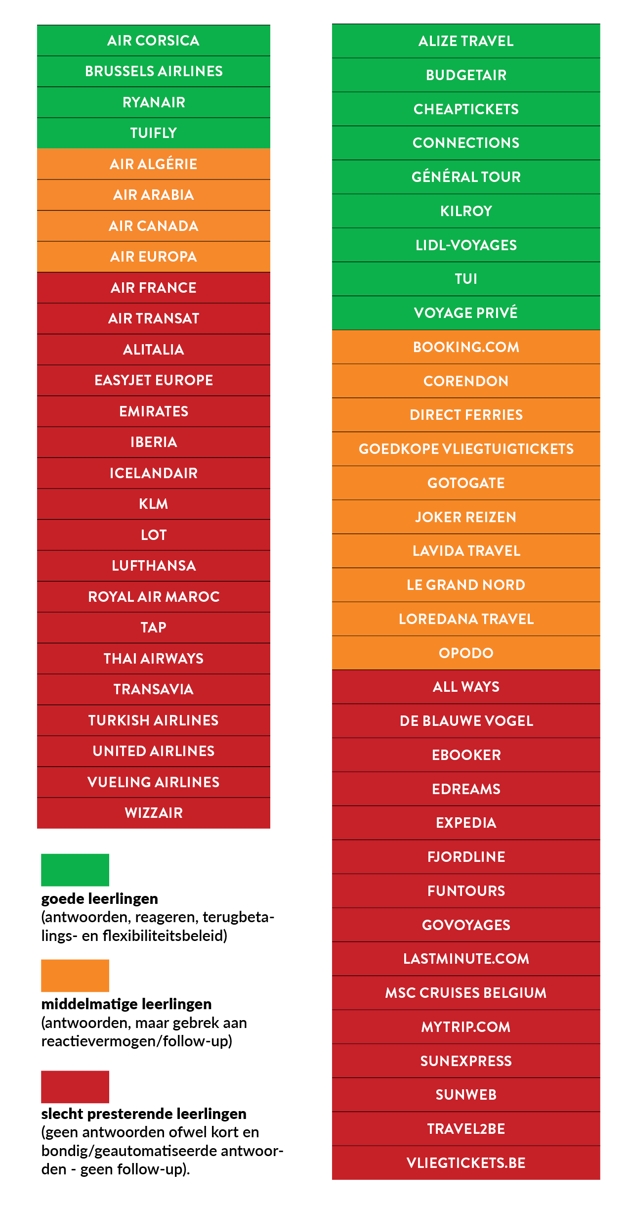 reismaatschappijen die klachten goed en slecht behandelen