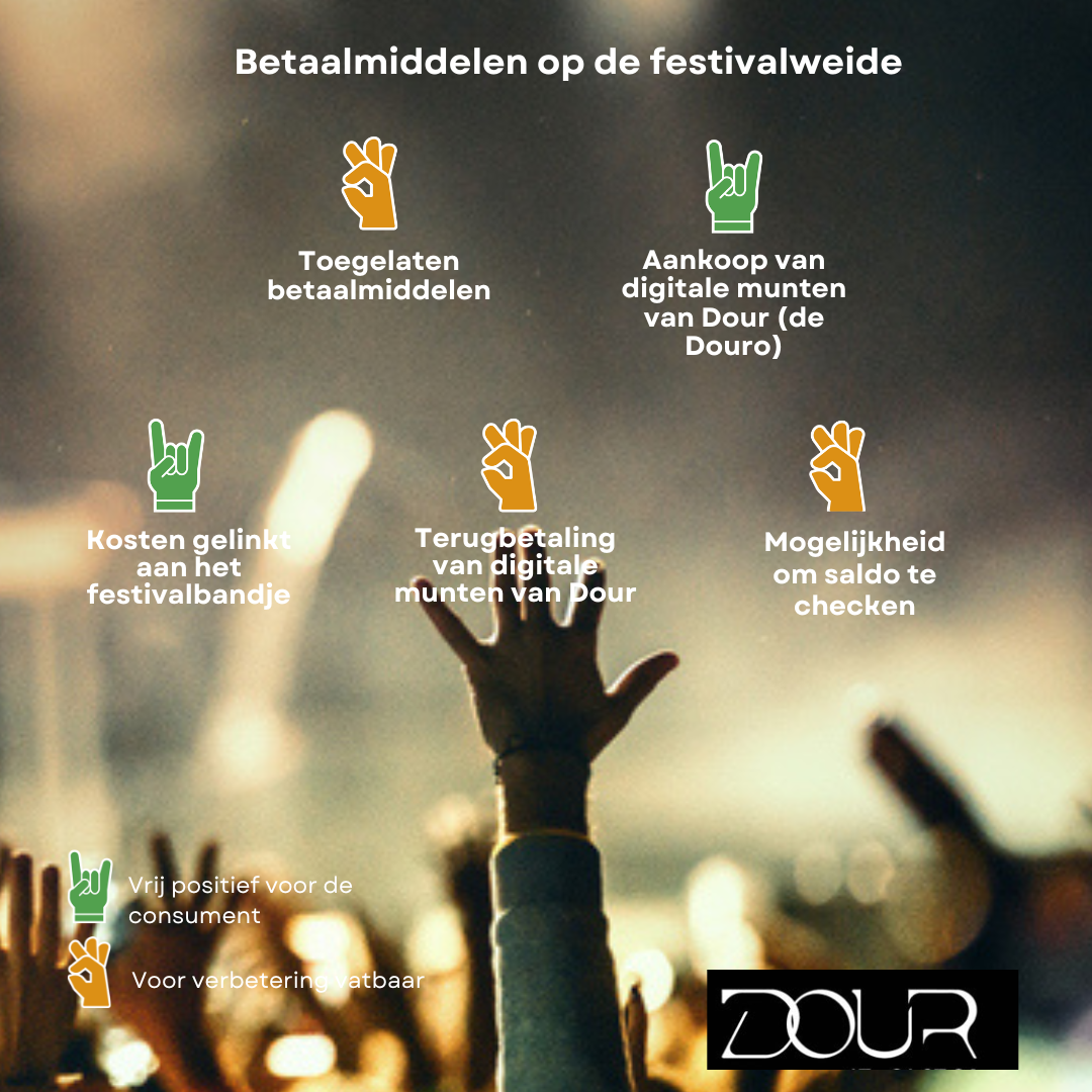 betaalmiddelen op Dour festival, evaluatie van Testaankoop