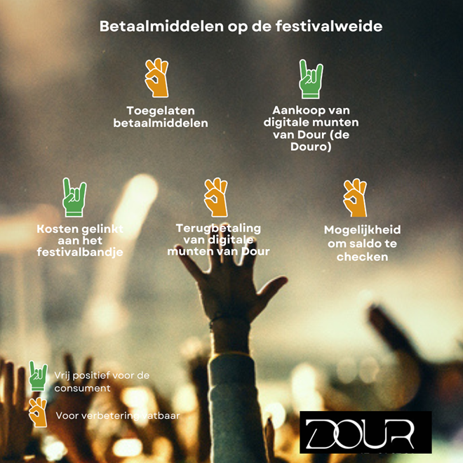 betaalmiddelen op Dour festival, evaluatie van Testaankoop