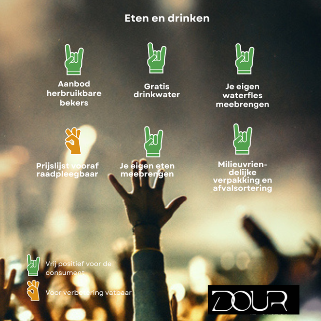 eten en drinken op Dour festival, evaluatie Testaankoop