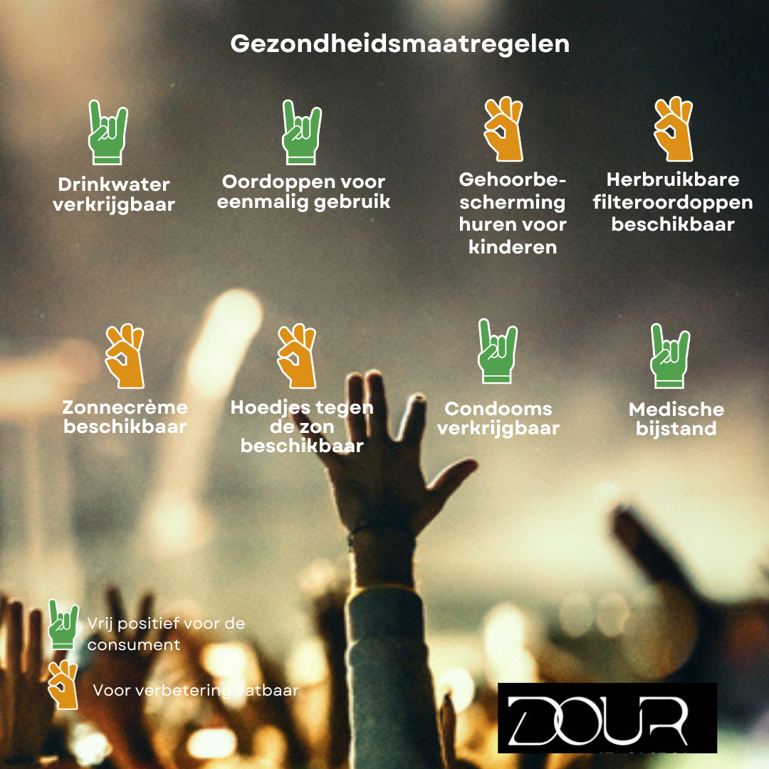 gezondheidsmaatregelen Dour festival, evaluatie Testaankoop