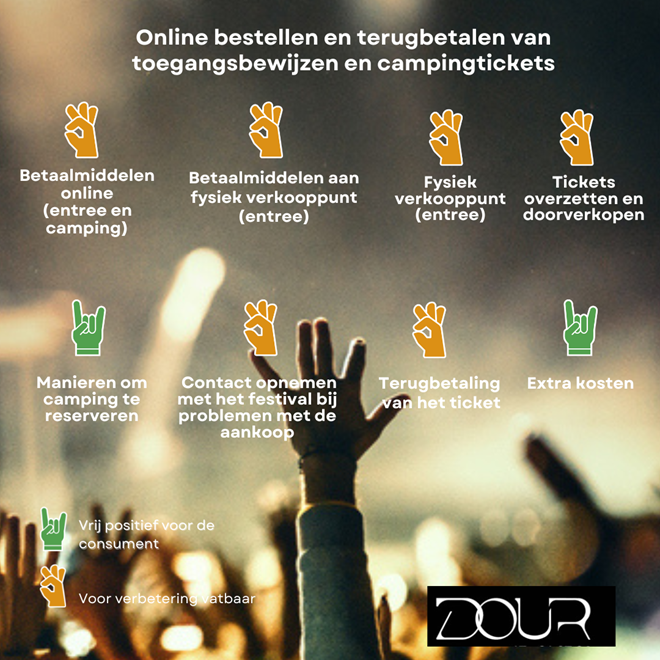 online tickets bestellen en terugbetaling Dour festival