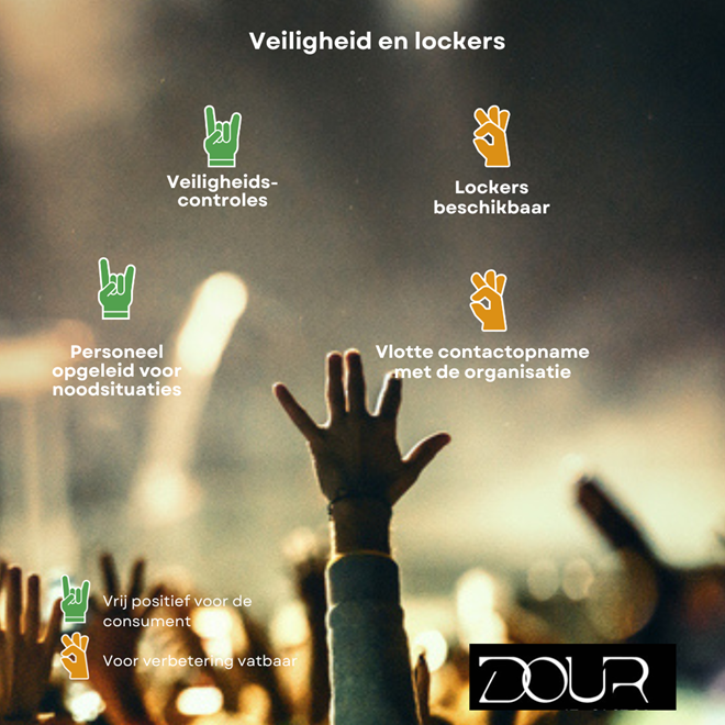 veiligheid op Dour festival, evaluatie Testaankoop