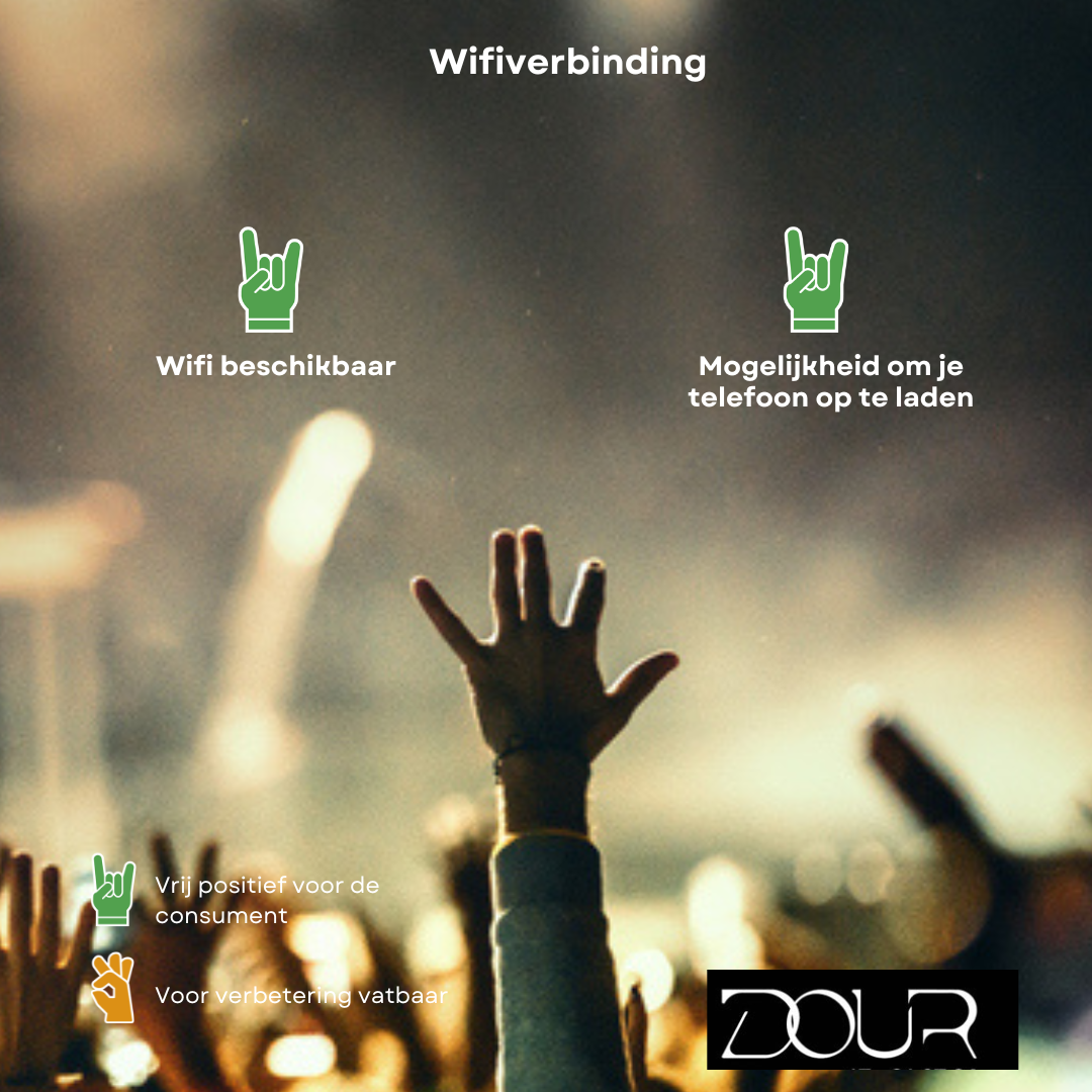 wifi op Dour festival, evaluatie Testaankoop