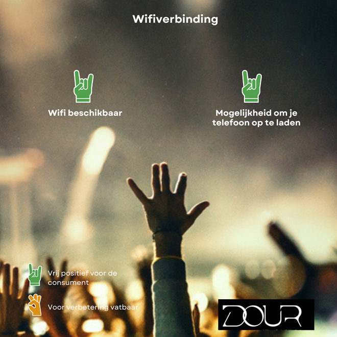 wifi op Dour festival, evaluatie Testaankoop