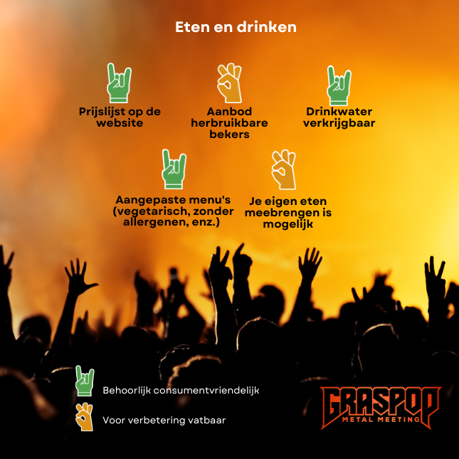 Eten en drinken op Graspop, evaluatie Testaankoop