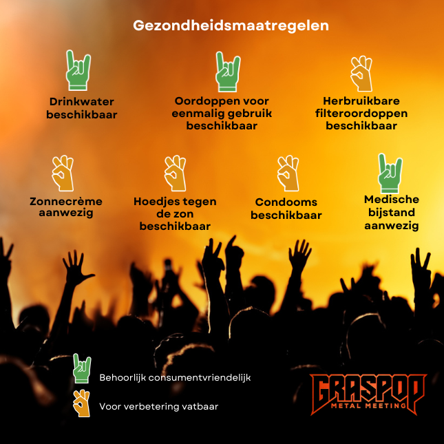 Gezondheidsmaatregelen Graspop, evaluatie Testaankoop