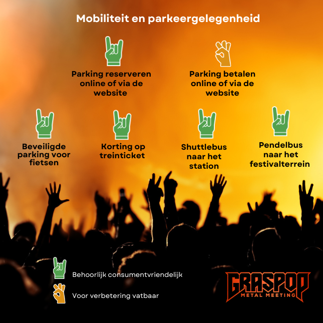 mobiliteit en parking Graspop, evaluatie Testaankoop