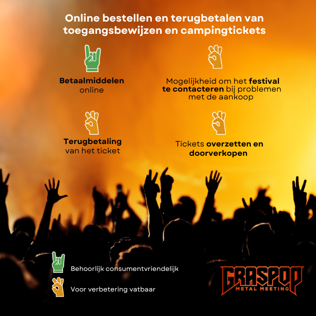 reservatiemogelijkheden en annulatie tickets Graspop, evaluatie Testaankoop