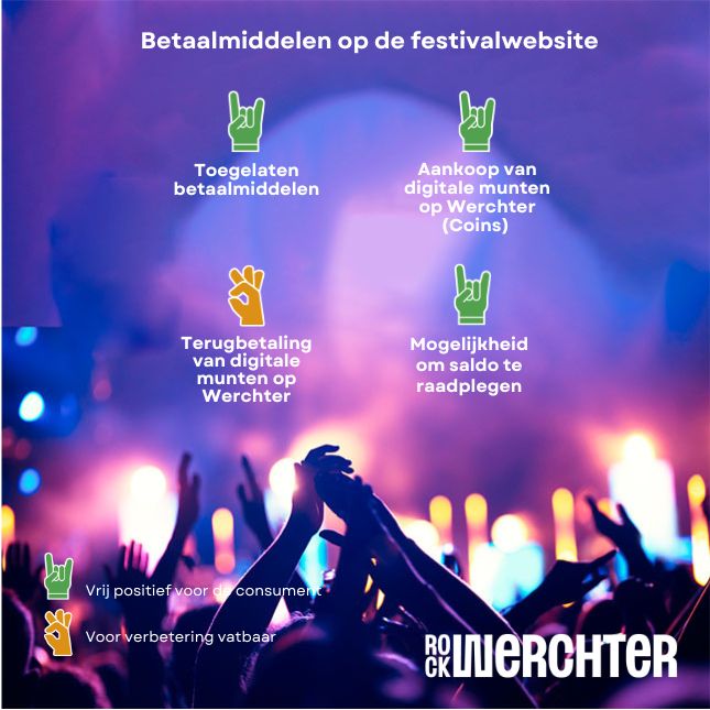 Betaalmiddelen op Werchter, evaluatie Testaankoop
