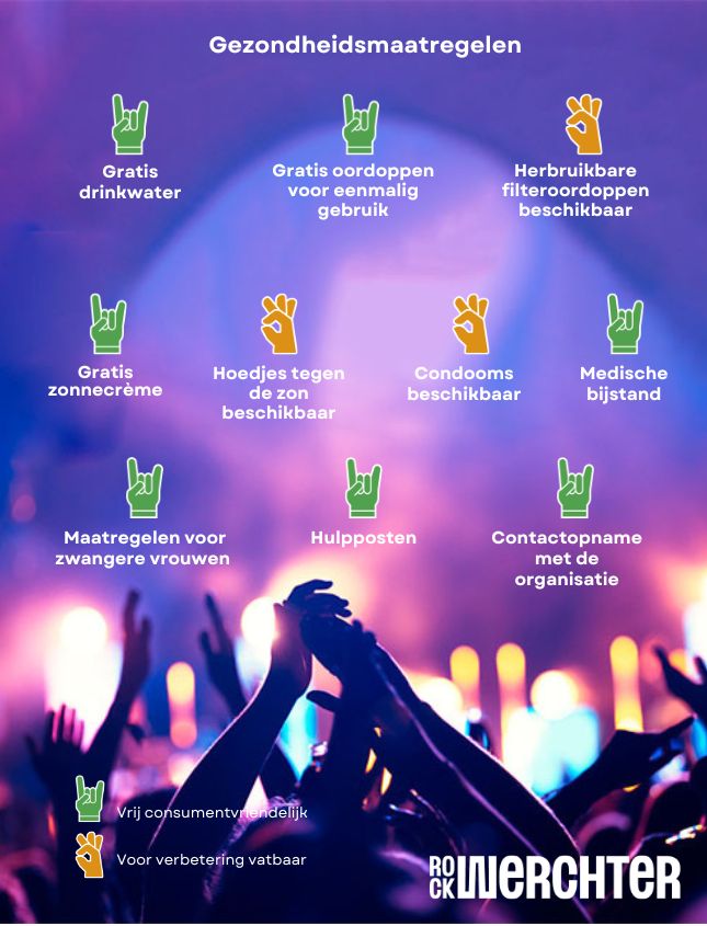 gezondheidsmaatregelen op Werchter, evaluatie Testaankoop