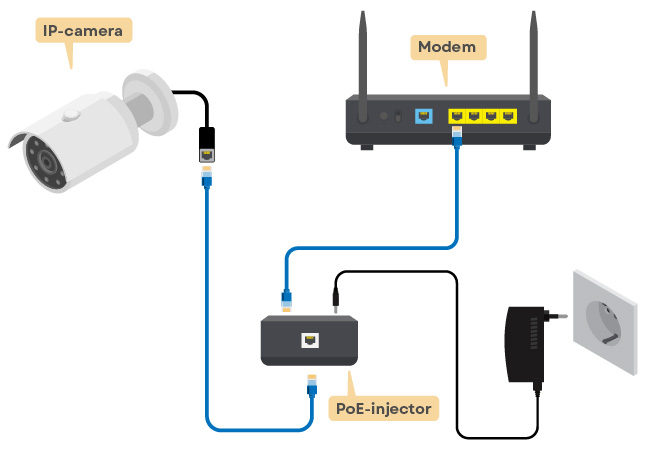 Een beveiligingscamera aansluiten via een PoE-injector