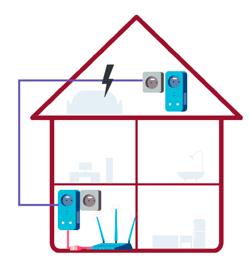 Powerline-kit