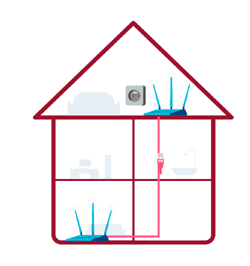 Router