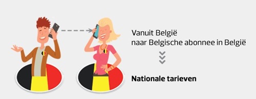 Bellen of sms'en met een Belgisch telefoonnummer vanuit België naar een Belgisch nummer in België
