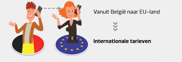 Bellen of sms'en met een Belgisch telefoonnummer vanuit België naar een buitenlands nummer in een EU-land