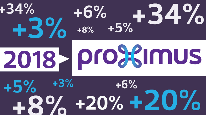 prijsverhogingen proximus