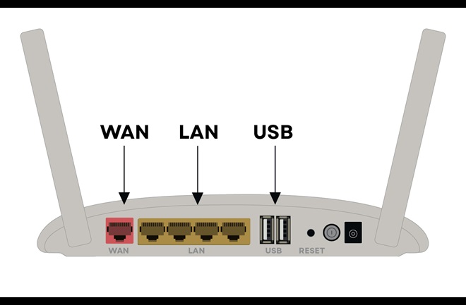 De WAN LAN en USB aansluitingen op een router