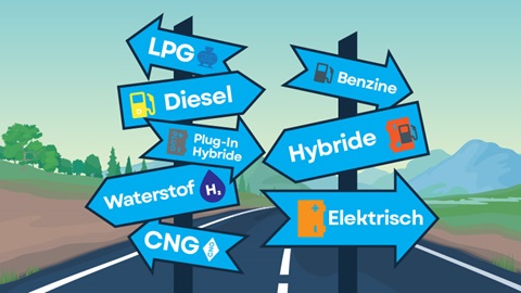 verkeersborden met pijlen met daarop LPG, Diesel, Plug-in hybride, waterstof, CNG, benzine, hybride, elektrisch