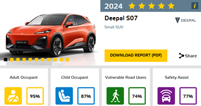 Deepal S07 veiligste auto 2024