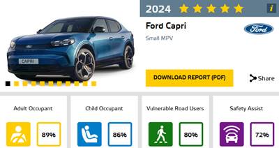 Ford Capri veiligste auto 2024