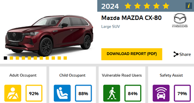 Mazda CX-80 veiligste auto 2024