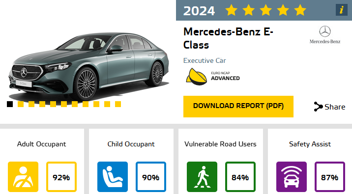 Mercedes-Benz E-klasse veiligste auto 2024