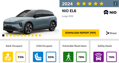 Nio EL6 veiligste auto 2024