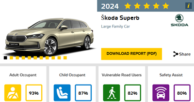 Skoda Superb veiligste auto 2024