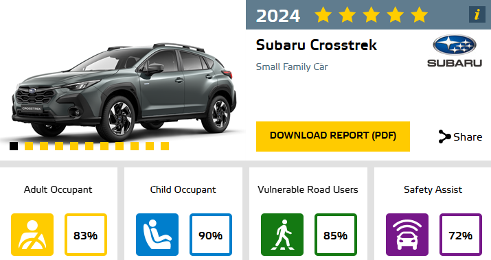 Subaru Crosstrek veiligste auto 2024
