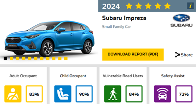 Subaru Impreza veiligste auto 2024