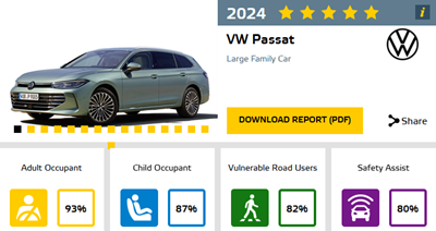 Volkswagen Passat veiligste auto 2024