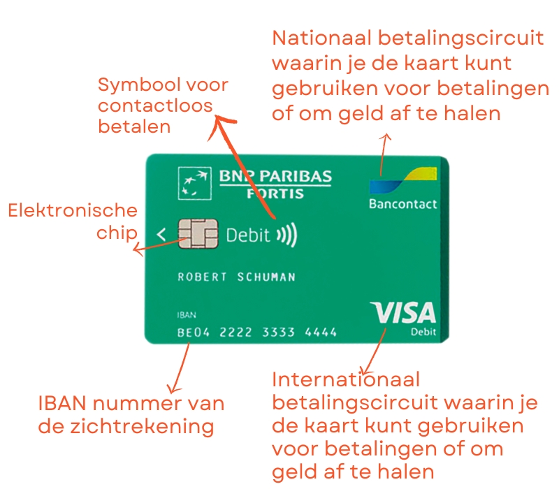 Wat betekenen de codes op je betaalkaarten: CVV, CVC ...