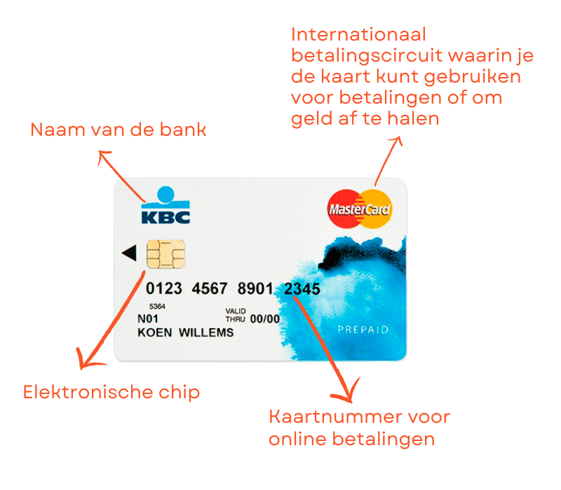 Wat betekenen de codes op je betaalkaarten: CVV, CVC ...