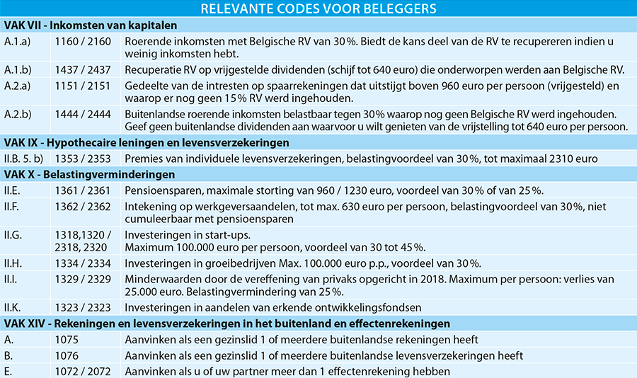 Uw Beleggingen En Uw Belastingaangifte