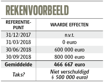 Voor Het Eerst Zullen Sommigen Onder Jullie De Effectentaks Moeten Aangeven