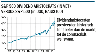 Zijn Amerikaanse dividendaristocraten interessant voor beleggers?