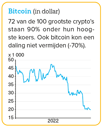 Hoe beleggen in bitcoin of andere cryptomunten?