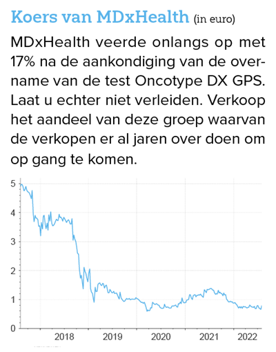Is beleggen in het beursgenoteerde aandeel van MDxHealth interessant gezien de recente koersremonte?