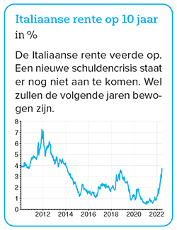 Is het rendementsverschil geboden door Italiaanse staatsobligaties voldoende om er in te beleggen?