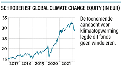 Beleggen in ecologische aandelen via een fonds gericht op het milieu en duurzaamheid dat kan bogen op een uitstekende score!